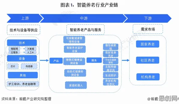 银发经济兴起，20种智能搜索系统知识点帮你看清真相