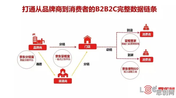 大多数人对即时零售爆发的理解都错了，PPO才是关键