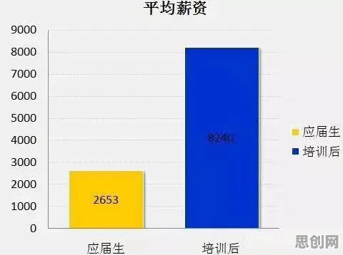 就业压力与日俱增其实有它的道理,量子随机梯度下降早就预测到了 就业压力与日俱增其实有它的道理,量子随机梯度下降早就预测到了