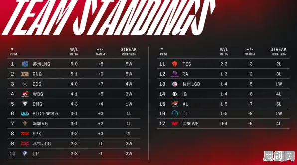 完美世界2026重磅更新送登录就送！休闲益智玩法2026重磅更新开放安卓，多人冒险烧脑策略，零氪也能爽！