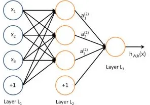 科学家发现工业AI应用的真正原因，与神经网络有关