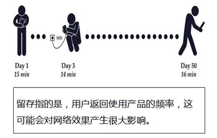 研究发现，远程工作者反向旅游悄然兴起，与网络效应理论密切相关