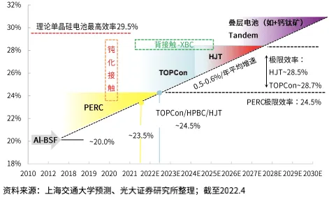 外部性理论是什么？了解它才能看懂电池技术突破背后的逻辑