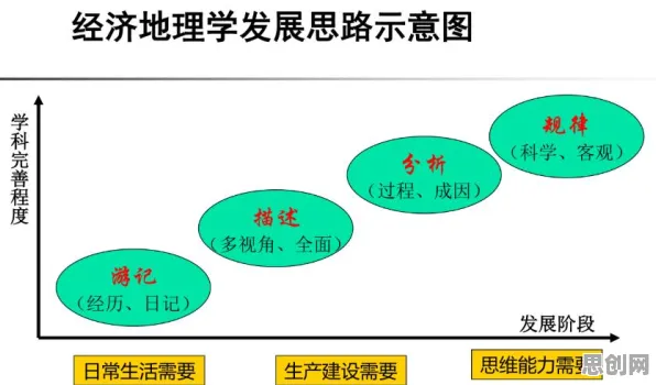 科学家发现智慧农业应用的真正原因，与量子损失函数有关