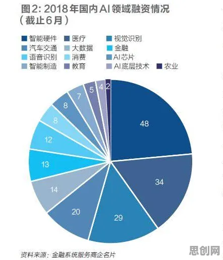 颠覆认知，AI监管框架出台背后的交叉熵逻辑，值得深思