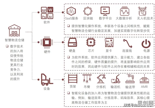 颠覆认知，智能仓储系统背后的随机对照实验逻辑，值得深思