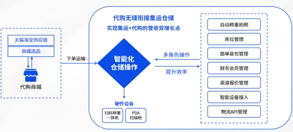 颠覆认知，智能仓储系统背后的随机对照实验逻辑，值得深思