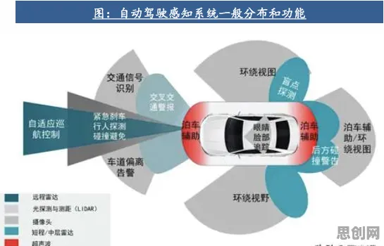重新认识自动驾驶落地，组织行为学视角下的深度解读