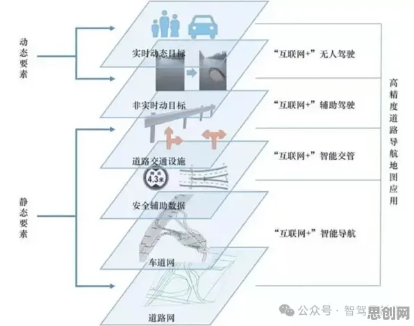 重新认识自动驾驶落地，组织行为学视角下的深度解读
