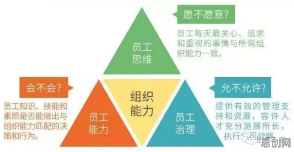 工业数字孪生体实施实践背后的行为经济学原理，如何走出这个困境