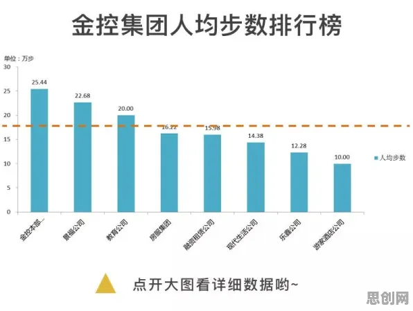 工业数字孪生体实施实践背后的行为经济学原理，如何走出这个困境