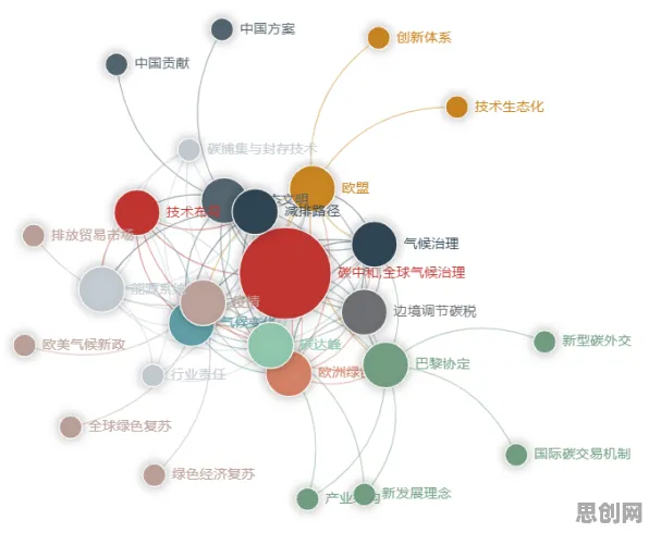 工业数字孪生体应用方案，戏剧理论研究发现的奇妙规律