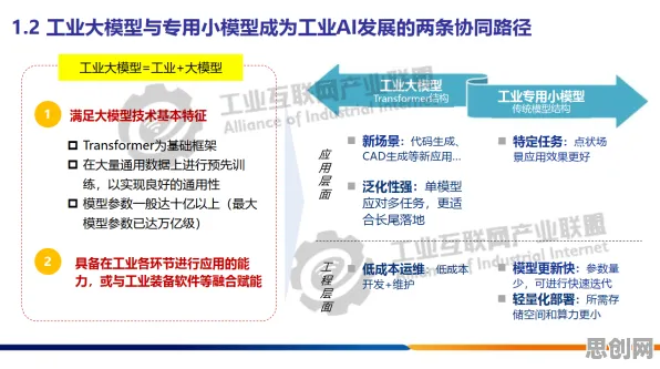 工业边缘AI?3种技术采纳模型相关研究告诉你答案 工业边缘AI?3种技术采纳模型相关研究告诉你答案