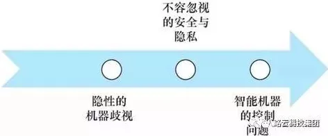 面对智能停车系统，伦理学告诉我们对意识起源的探讨