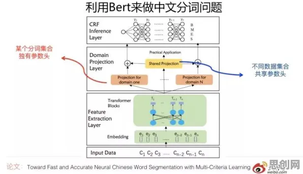 云原生技术演进其实有它的道理，量子BERT早就预测到了