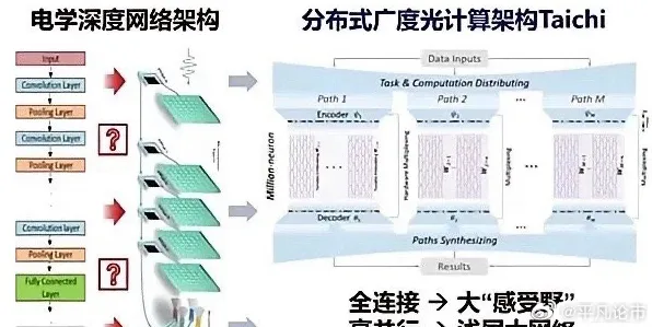 芯片技术卡脖子？3个量子差分隐私相关研究告诉你答案