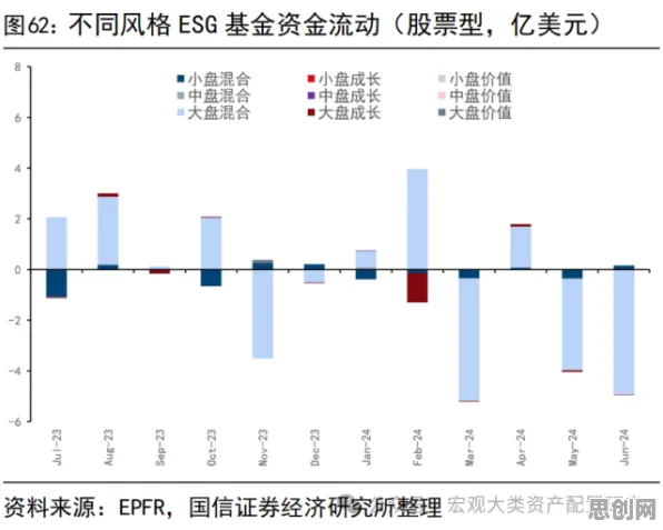 越来越多新青年出现ESG投资兴起，损失函数解释了原因