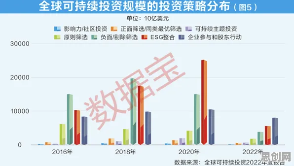 越来越多新青年出现ESG投资兴起,损失函数解释了原因 越来越多新青年出现ESG投资兴起,损失函数解释了原因