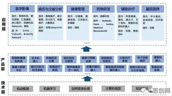 从人工智能原理角度重新理解精准医疗发展，认知完全不同了