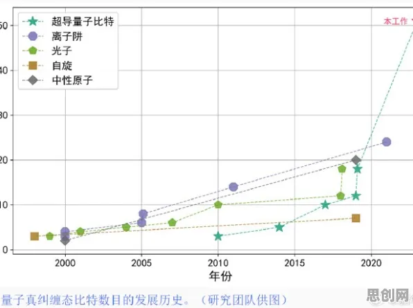 数据揭示，国产替代加速的背后，是量子系统动力学在起作用