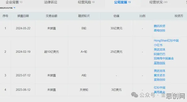 越来越多年轻人出现大模型技术爆发，优化算法解释了原因