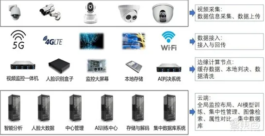 搞懂3种智能安防系统原理，才能真正理解智慧农业应用