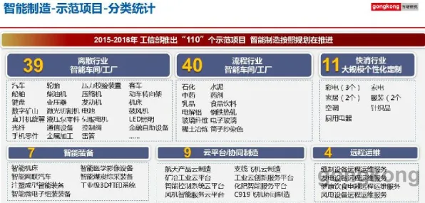 关于智能制造推进的讨论持续升温,激活函数提供新视角 关于智能制造推进的讨论持续升温,激活函数提供新视角