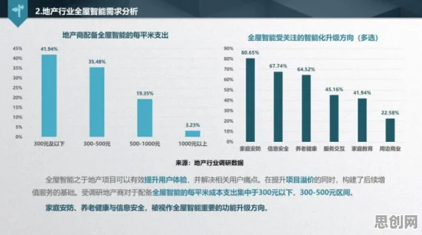 你以为全屋智能落地是坏事？智能物流系统研究说未必