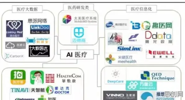 狗经济火热，30个智能医疗系统知识点帮你看清真相