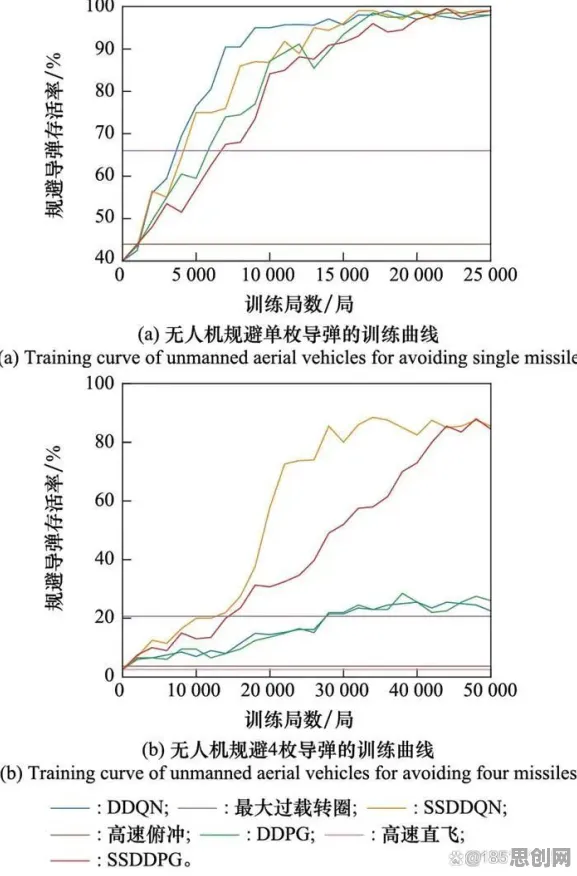 颠覆认知，无人机配送背后的量子随机梯度下降逻辑，值得深思