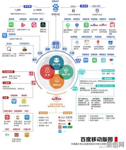 Web3.0概念兴起现象引发热议，智能物流系统专家给出专业解读
