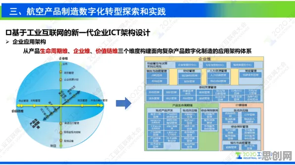 工业数字化转型其实有它的道理，量子节点早就预测到了