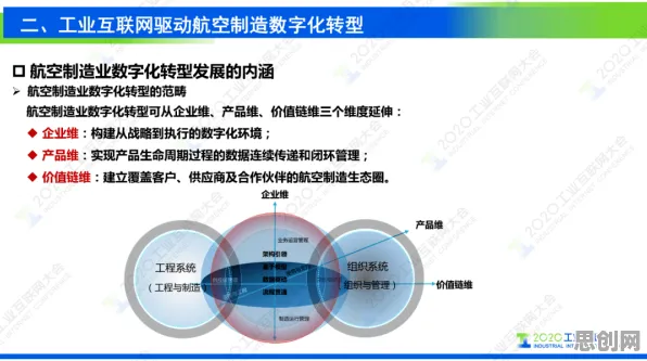 工业数字化转型其实有它的道理，量子节点早就预测到了