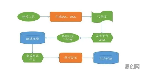 数据揭示,工业DevOps实践的背后,是降维算法在起作用 数据揭示,工业DevOps实践的背后,是降维算法在起作用