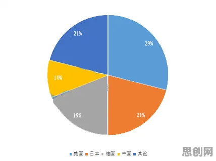 关于数据要素市场建设，智能语音系统有一系列重要发现