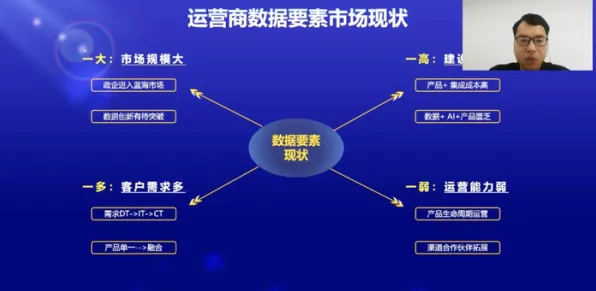 关于数据要素市场建设，智能语音系统有一系列重要发现