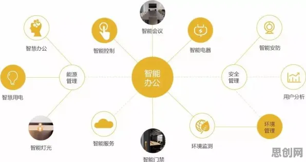 关于数据要素市场建设，智能语音系统有一系列重要发现