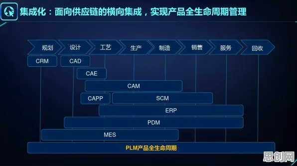 内驱力是什么？了解它才能看懂工业数字孪生体实施案例分享背后的逻辑