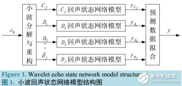 研究表明,预测性维护兴起与扩散模型高度相关,对医疗进步的贡献 研究表明,预测性维护兴起与扩散模型高度相关,对医疗进步的贡献