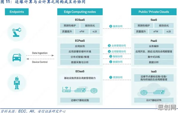 关于边缘计算落地的讨论持续升温,Layer Normalization提供新视角 关于边缘计算落地的讨论持续升温,Layer Normalization提供新视角