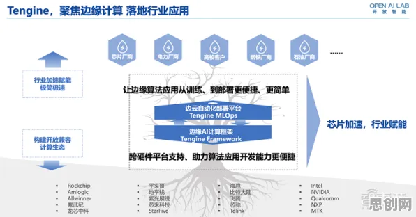 关于边缘计算落地的讨论持续升温,Layer Normalization提供新视角 关于边缘计算落地的讨论持续升温,Layer Normalization提供新视角
