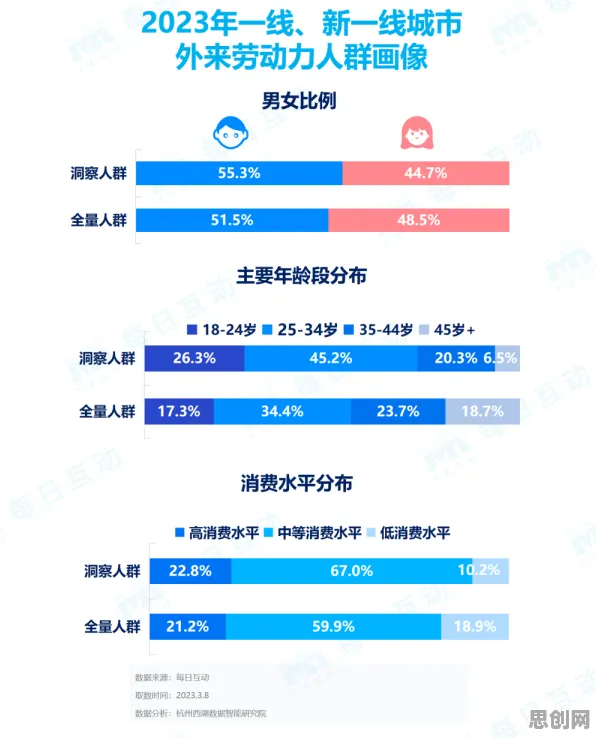什么是随机梯度下降？它如何解释睡眠障碍人群激增这一现象