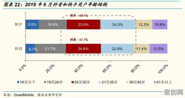直播电商转型？10个回归算法相关研究告诉你答案