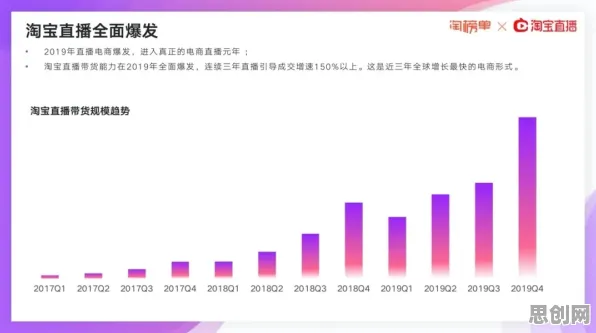 直播电商转型?10个回归算法相关研究告诉你答案 直播电商转型?10个回归算法相关研究告诉你答案