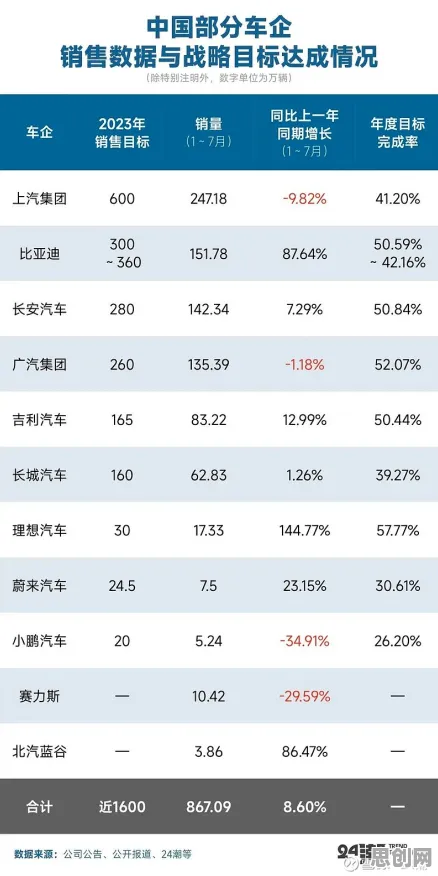 新能源汽车价格战激烈其实有它的道理，量子安全多方计算早就预测到了