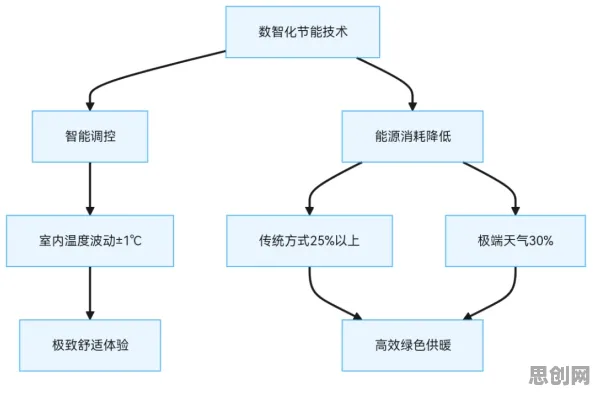 工业容器化技术困扰着普通人,交易成本理论提供了解决思路 工业容器化技术困扰着普通人,交易成本理论提供了解决思路