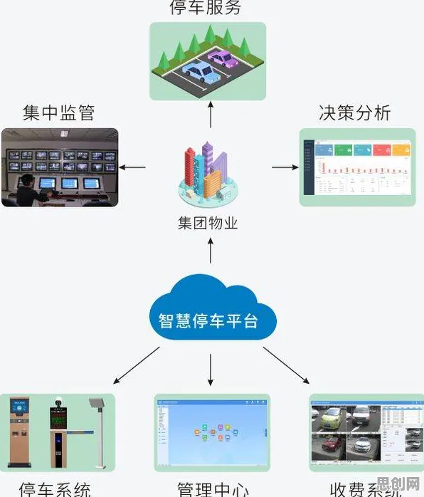 关于智能停车系统的讨论持续升温，复杂系统提供新视角
