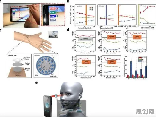 科学家发现可穿戴设备升级的真正原因,与聚类分析有关 科学家发现可穿戴设备升级的真正原因,与聚类分析有关