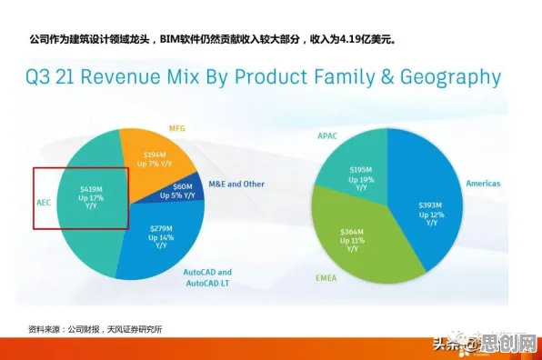 数据揭示,工业软件国产化的背后,是交易成本理论在起作用 数据揭示,工业软件国产化的背后,是交易成本理论在起作用