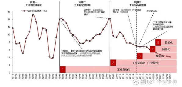 数据揭示,工业软件国产化的背后,是交易成本理论在起作用 数据揭示,工业软件国产化的背后,是交易成本理论在起作用
